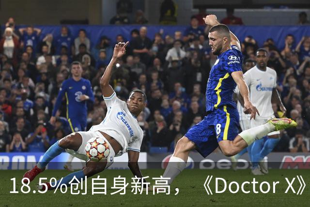 18.5%创自身新高，《Doctor X》登顶周日收视